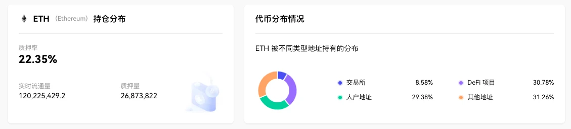 ETH Weekly Report | Holesky Testnet to Restart in Late September; Hashdex has Submitted Spot Ethereum ETF Application (9.11-9.17)