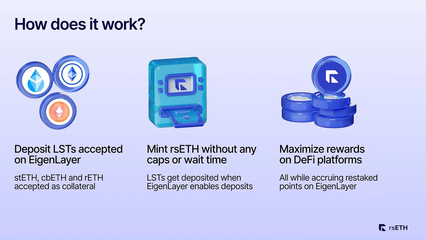 Liquid Restaked Token （LRT）：LSD杠杆乐高，新庞氏代币经济学剧本