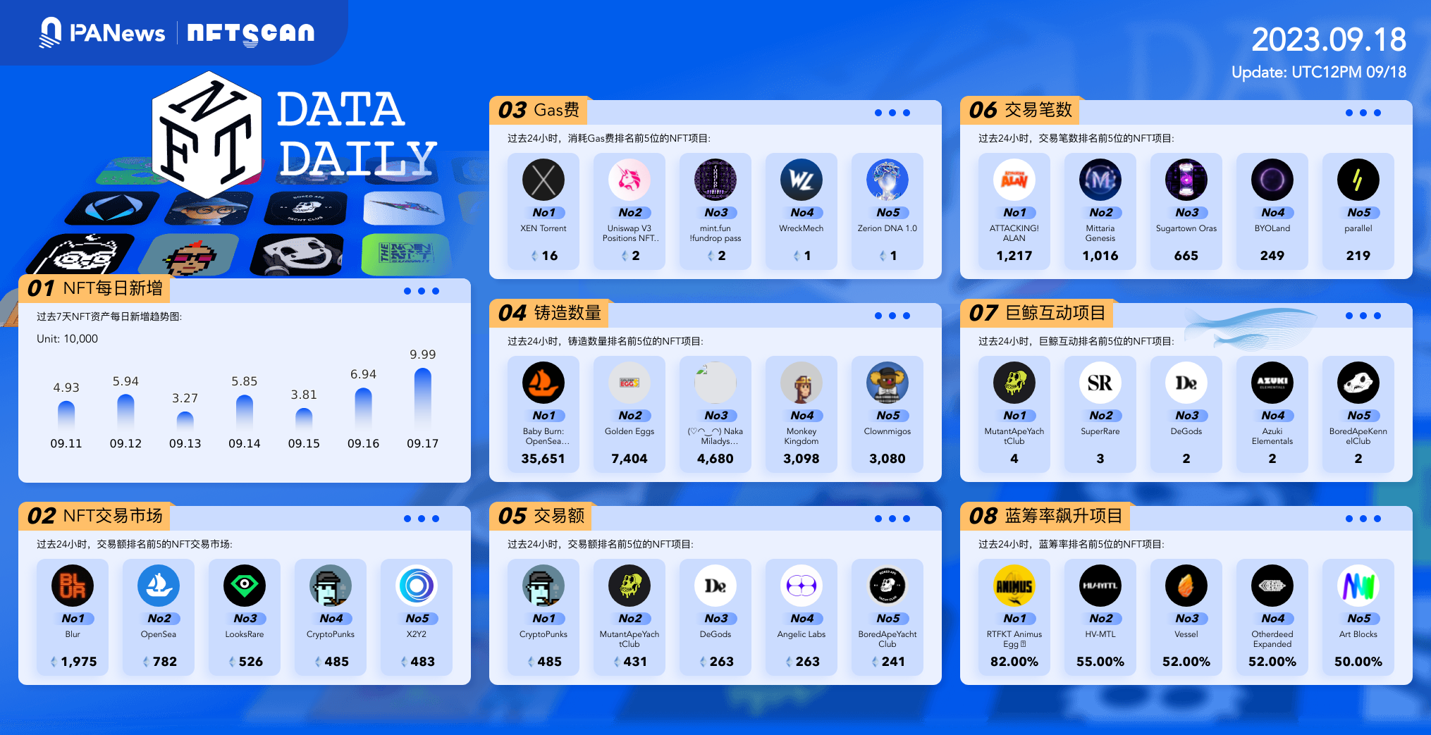 PA Daily | Virtual asset trading platform JPEX involved in an amount of about 1 billion Hong Kong dollars; Ant Group plans to withdraw investment from A&T Capital