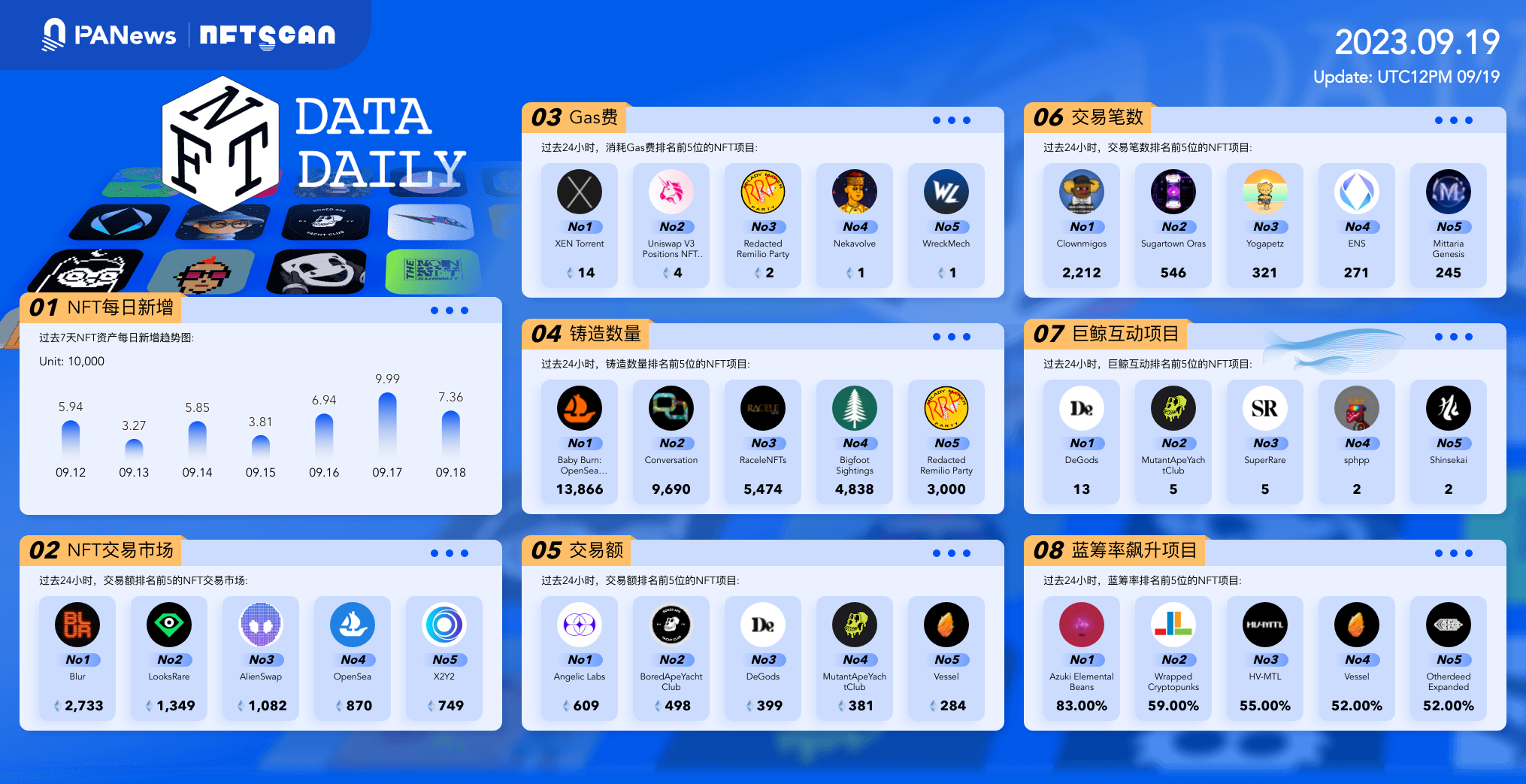 PA日报 | JPEX涉案金额已达12亿港元；加密初创公司Bastion完成2500万美元融资