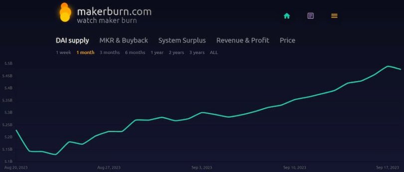 SubDAO：分而治之，MakerDAO终局游戏的关键一步