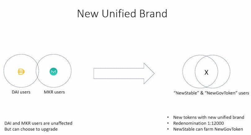 SubDAO：分而治之，MakerDAO终局游戏的关键一步