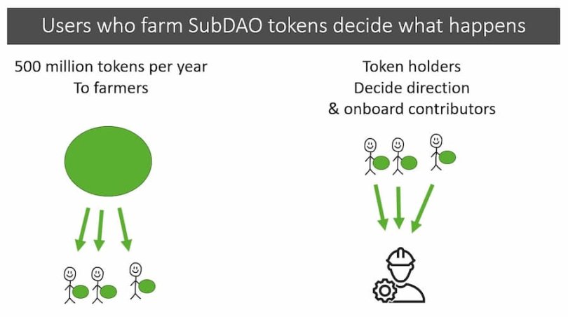 SubDAO：分而治之，MakerDAO终局游戏的关键一步