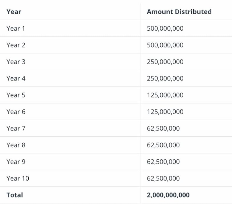 SubDAO：分而治之，MakerDAO终局游戏的关键一步