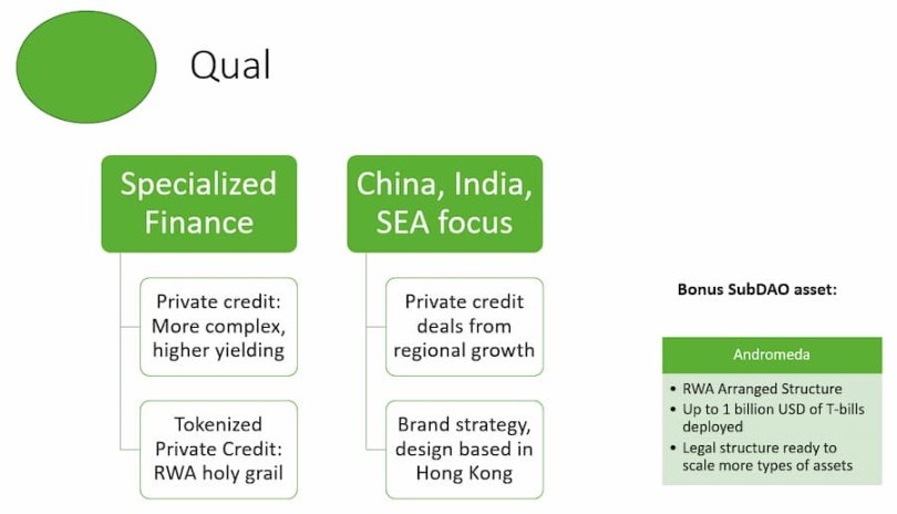 SubDAO：分而治之，MakerDAO终局游戏的关键一步