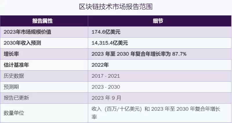 AltLayer投研报告：提供OPR临时执行层，一个高度灵活、可插拔的RaaS协议