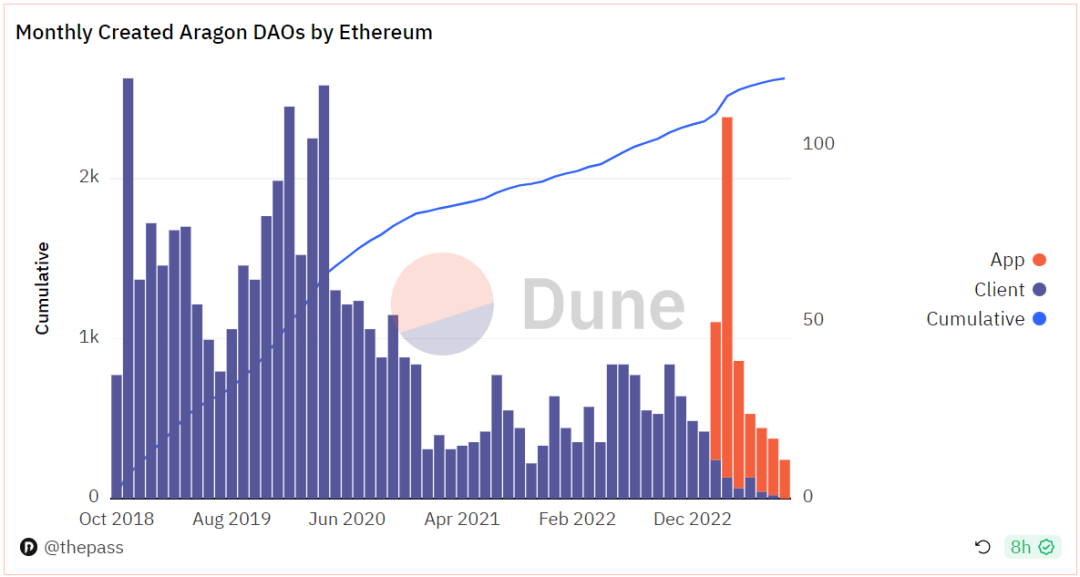 探索Aragon：开创性的DAO基础设施，探索去中心化治理的先驱者
