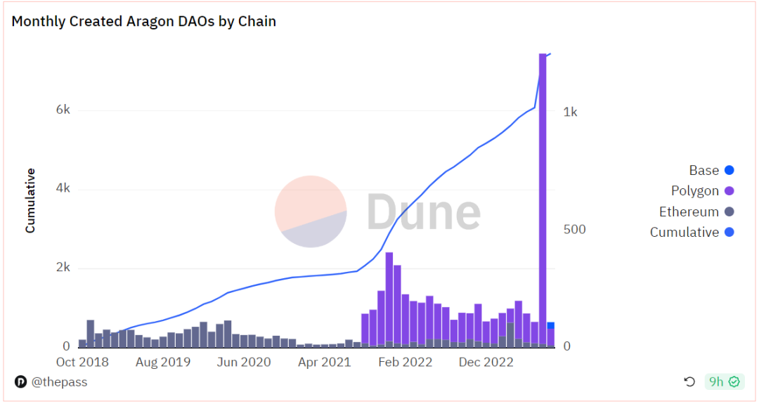 探索Aragon：开创性的DAO基础设施，探索去中心化治理的先驱者