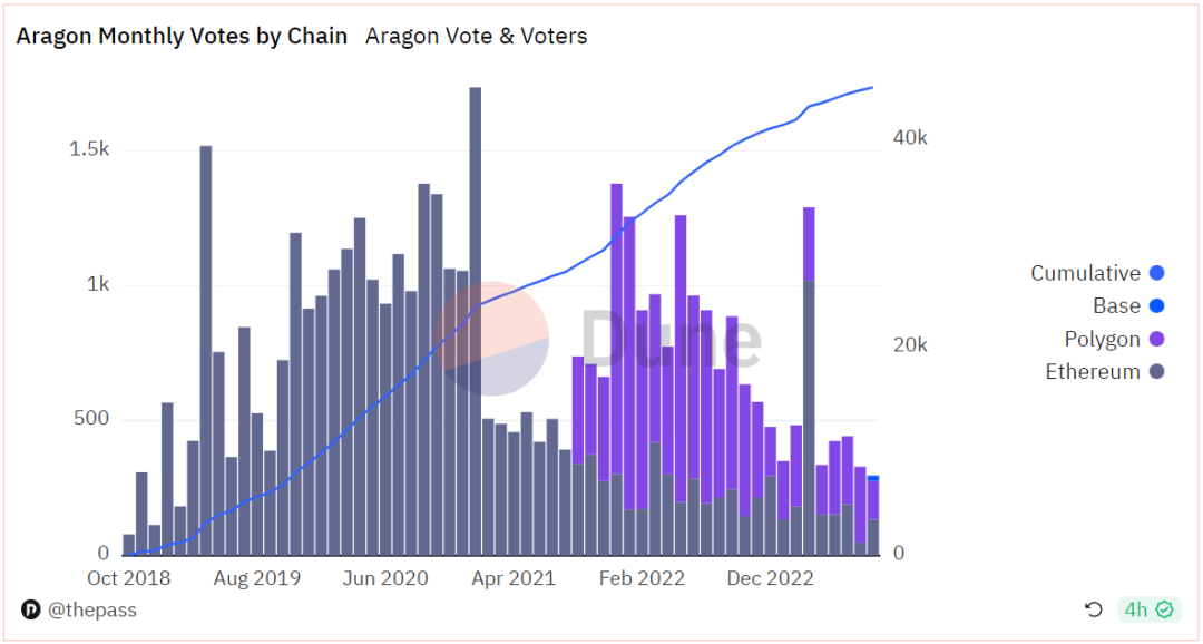 探索Aragon：开创性的DAO基础设施，探索去中心化治理的先驱者