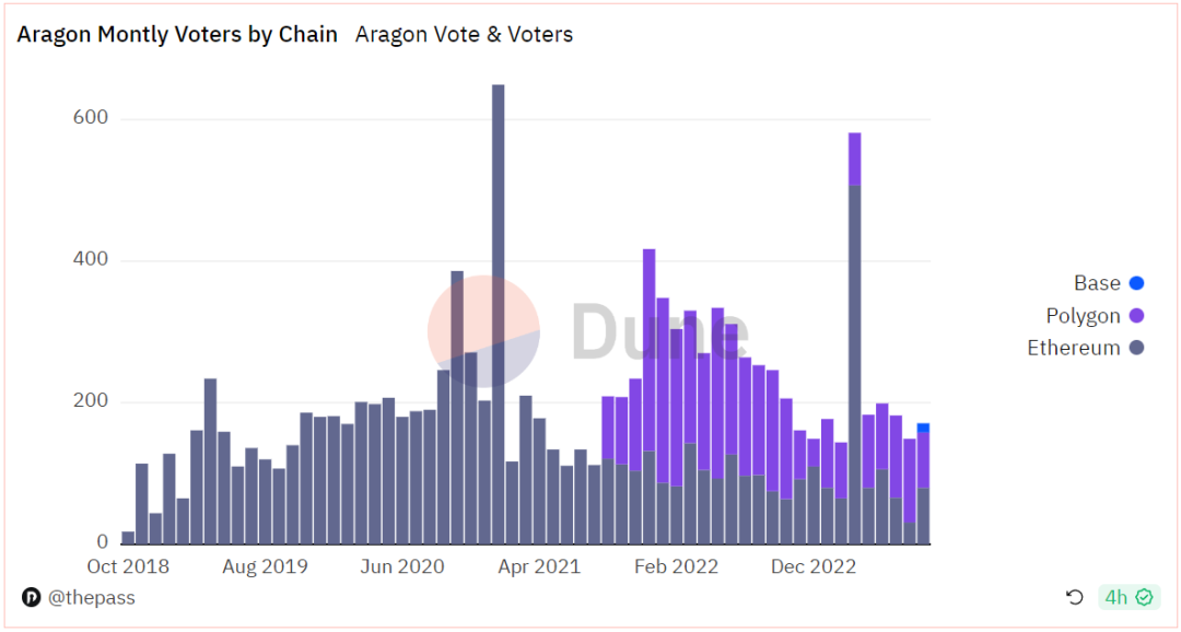 探索Aragon：开创性的DAO基础设施，探索去中心化治理的先驱者