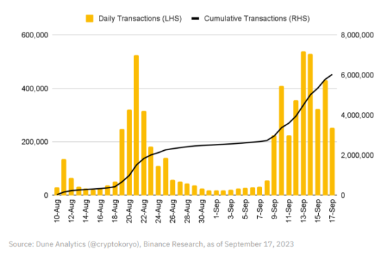 Binance Research：OP Stack生态系统和超级链探索