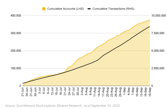 Binance Research：OP Stack生态系统和超级链探索