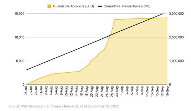 Binance Research：OP Stack生态系统和超级链探索