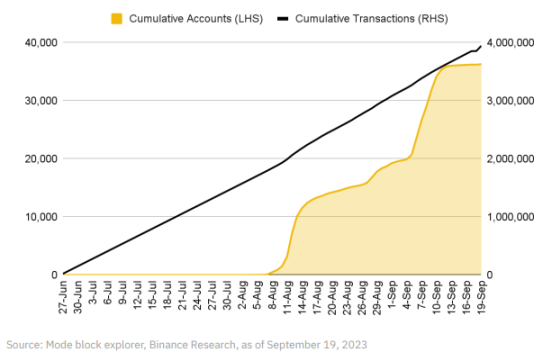 Binance Research：OP Stack生态系统和超级链探索