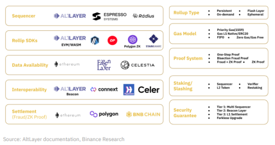 Binance Research：OP Stack生态系统和超级链探索