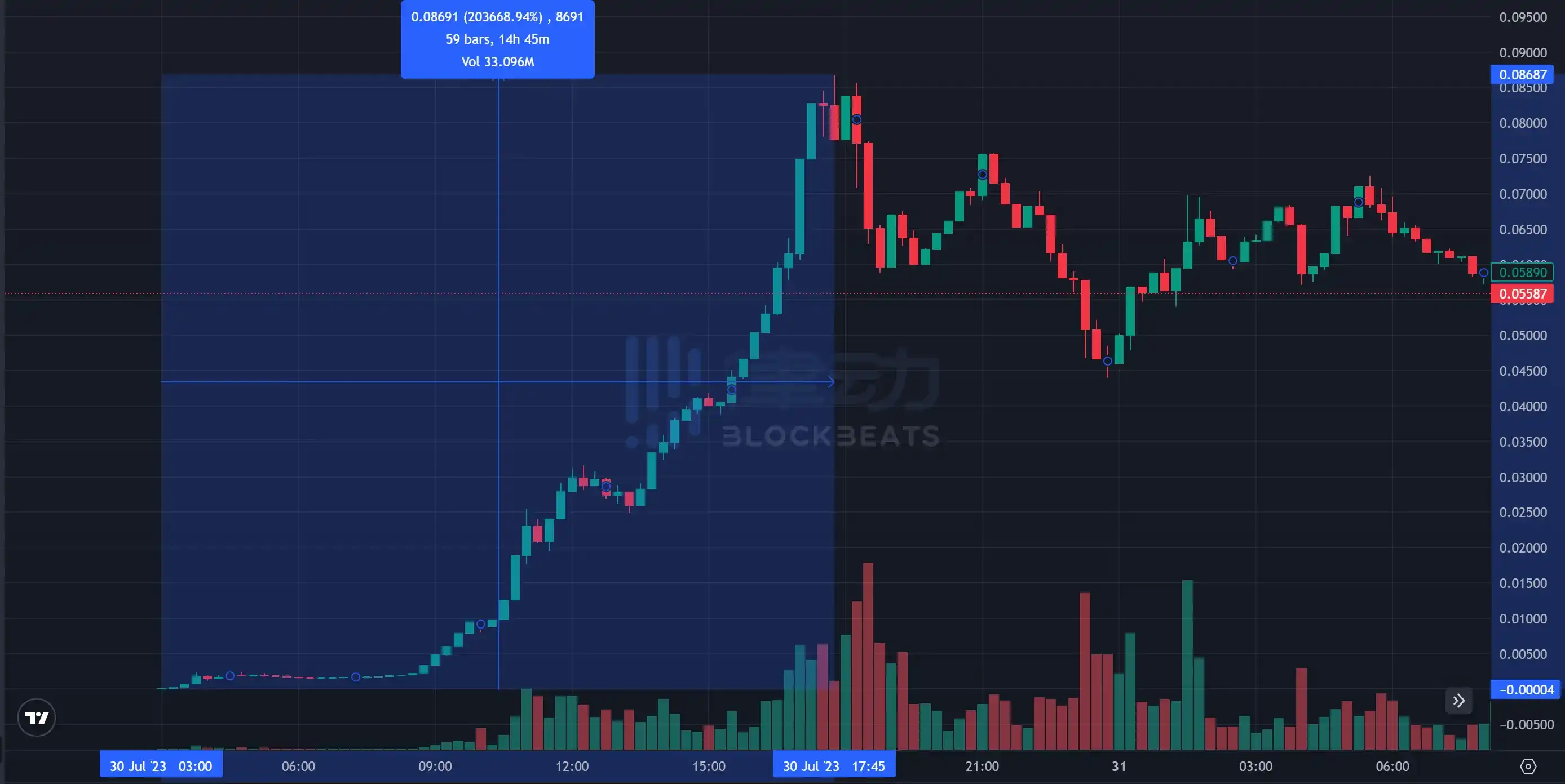 a16z一周领投4个项目，一梯队的加密VC开始抄底了？