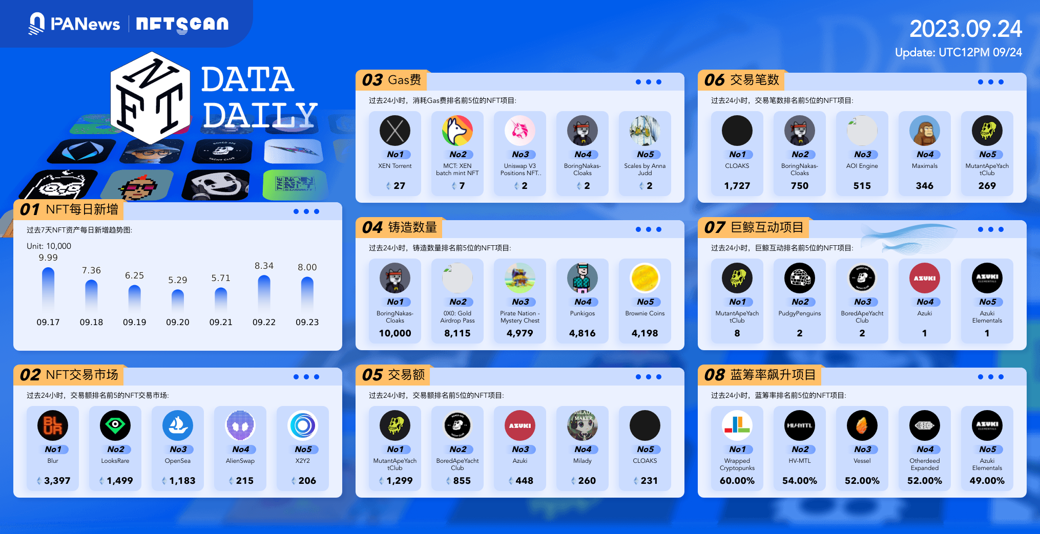 PA日报 | 虚假APT在Upbit被出售，平台向用户紧急追回；天桥资本创始人称未来10到20年看涨比特币