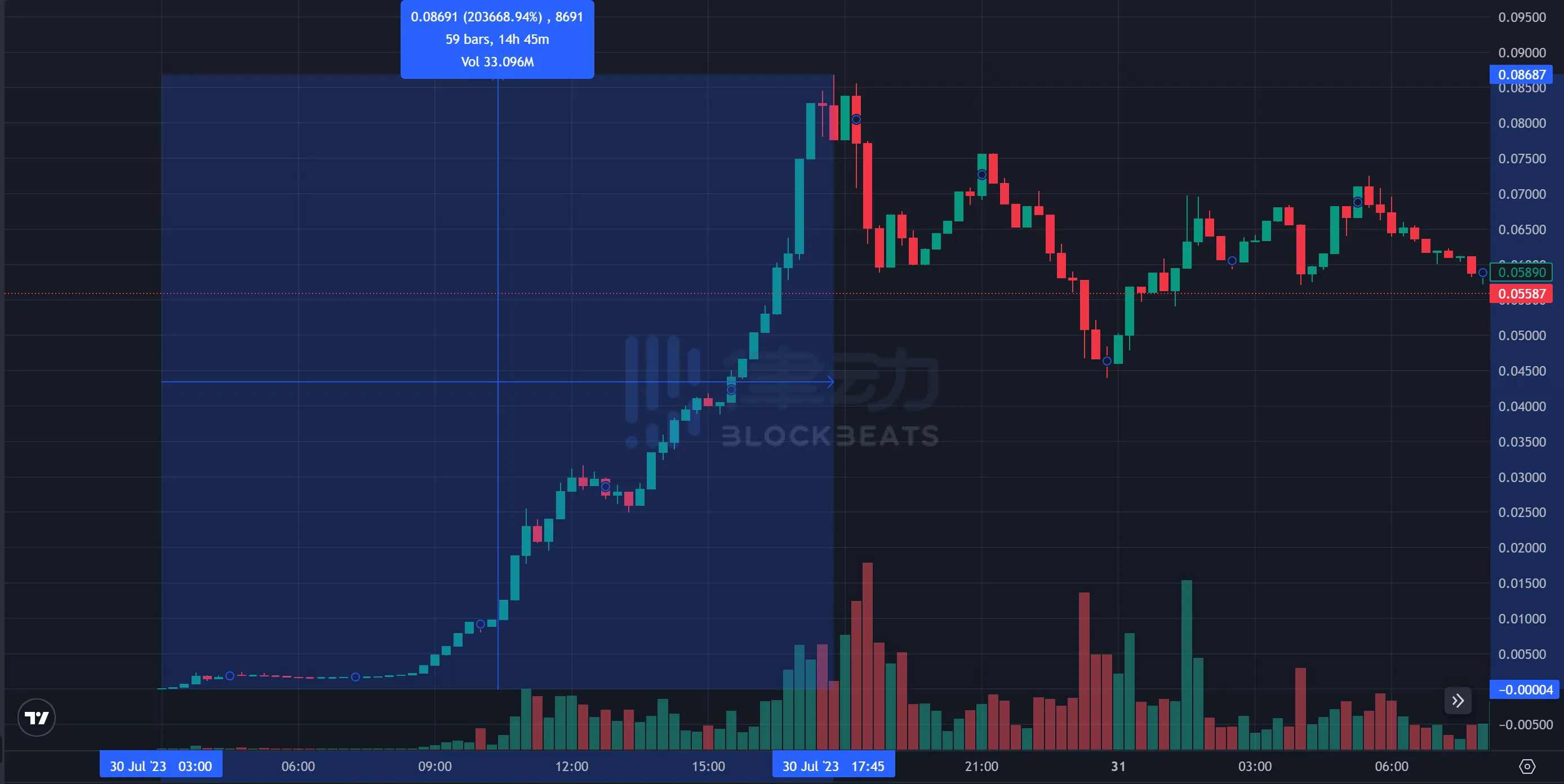 一周领投 4 个项目，「a16z 们」开始抄底加密行业了？_aicoin_图3