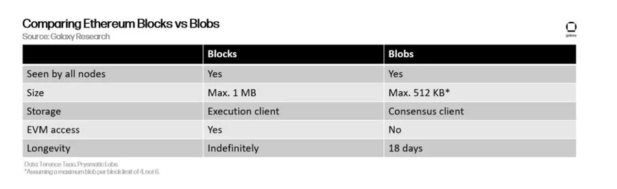 What investment opportunities does the Ethereum Cancun upgrade hold?_aicoin_Figure 2