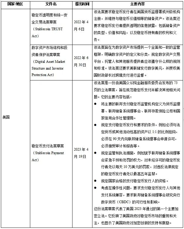 对比各国稳定币监管现状，展望未来政策走向