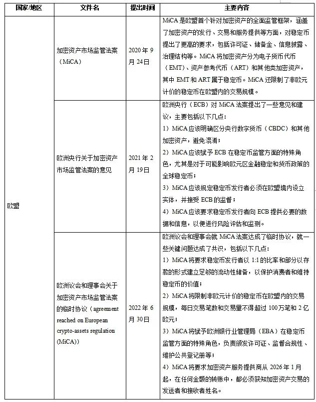 对比各国稳定币监管现状，展望未来政策走向