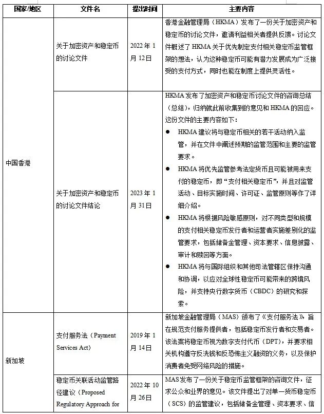 对比各国稳定币监管现状，展望未来政策走向