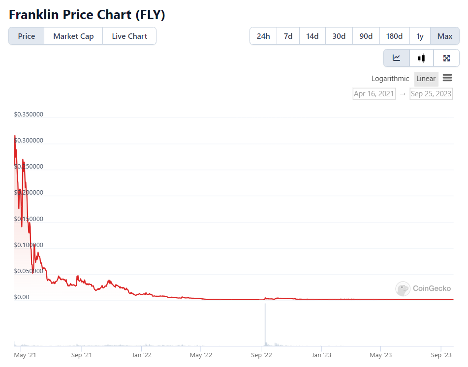 Controversy among peers sparks discussion, revealing the little-known story of market maker DWF Labs and its co-founder