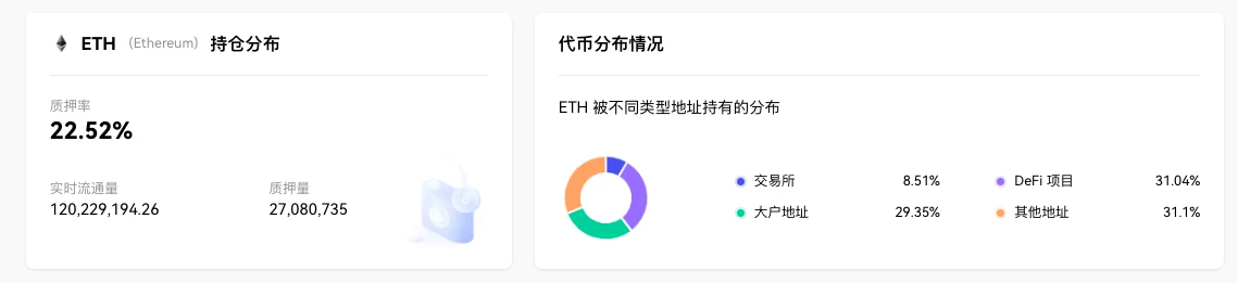 ETH Weekly Report | Grayscale Applies for New Ethereum Futures ETF; Dencun Mainnet Activation May Not Happen This Year (9.18-9.24)