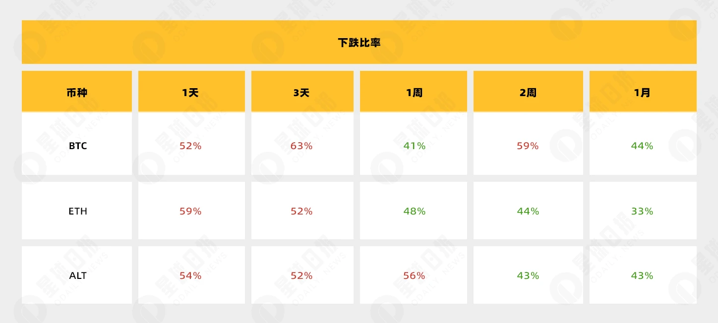 复盘MicroStrategy 28次购买BTC：每次宣布就是下跌信号？