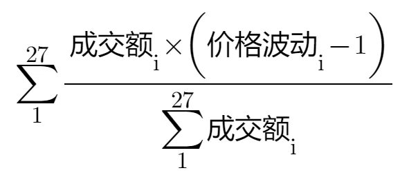 复盘MicroStrategy 28次购买BTC：每次宣布就是下跌信号？