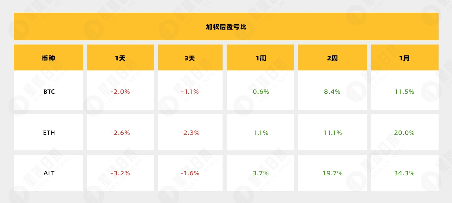 复盘MicroStrategy 28次购买BTC：每次宣布就是下跌信号？