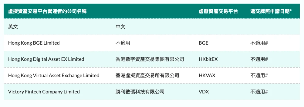 Hong Kong Securities and Futures Commission discloses list, which crypto company has the highest risk?