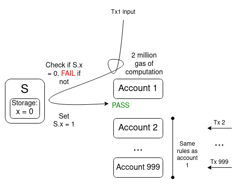  "Finding the Best Check Cash Loans Near Me: Your Ultimate Guide to Quick Cash Solutions"