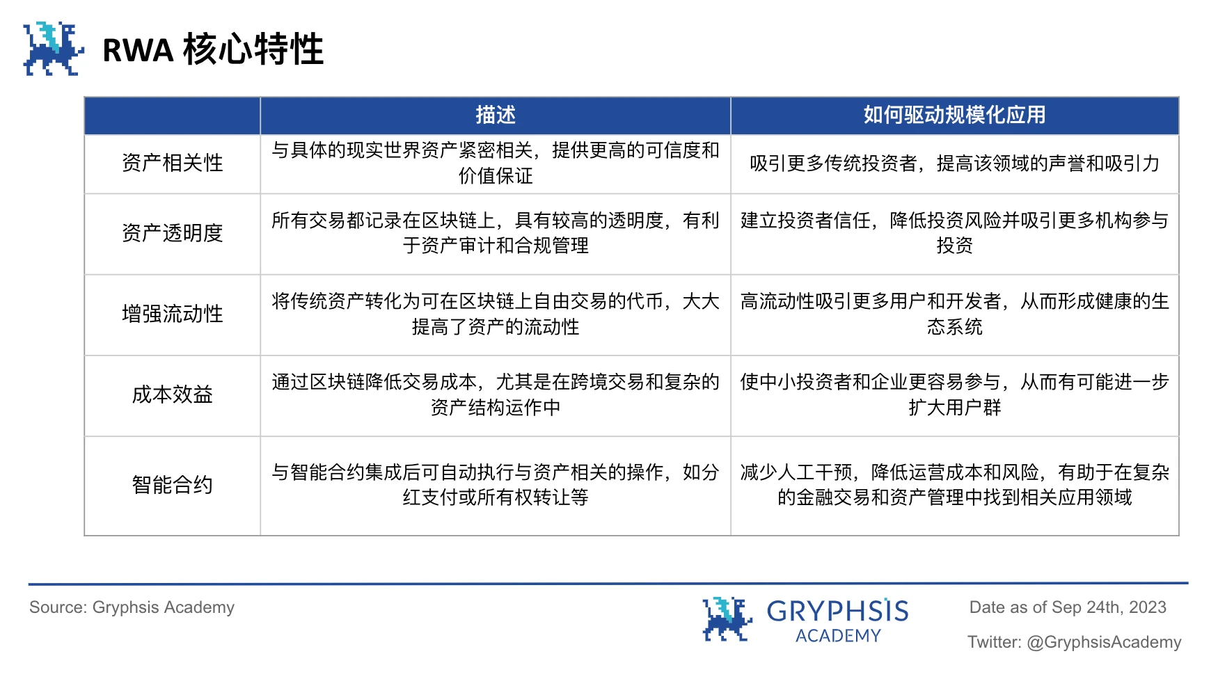 RWA潜力探讨：继美元稳定币后下一个大规模应用赛道？