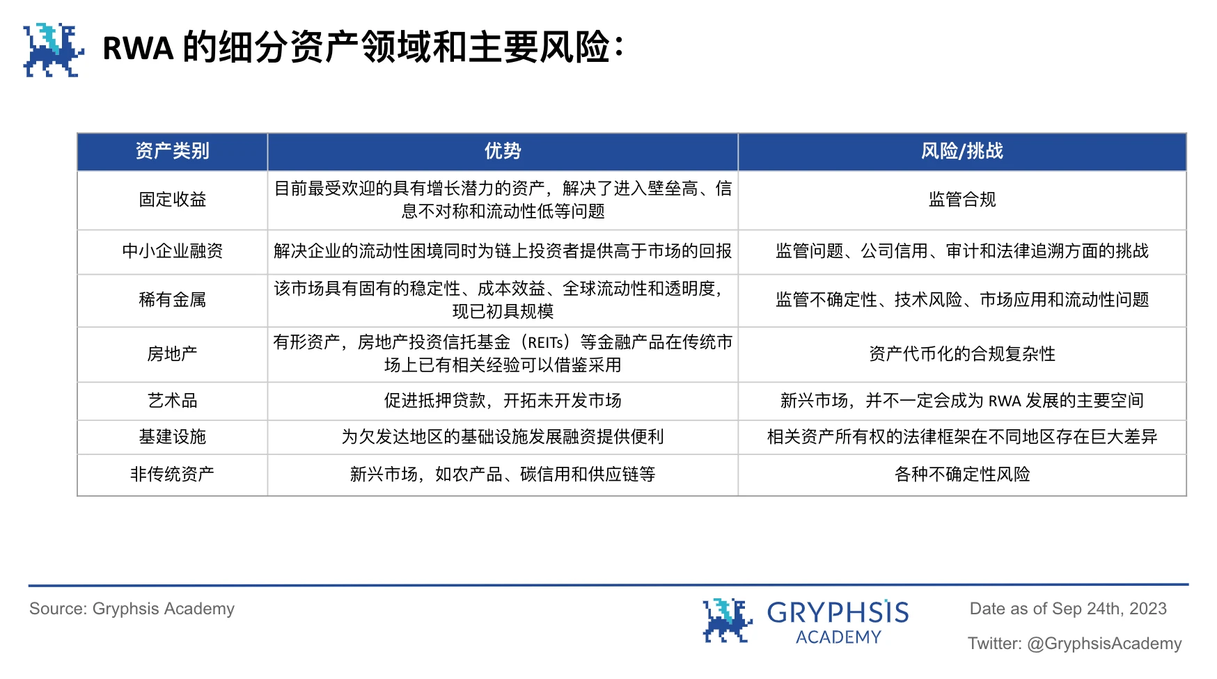 RWA潜力探讨：继美元稳定币后下一个大规模应用赛道？