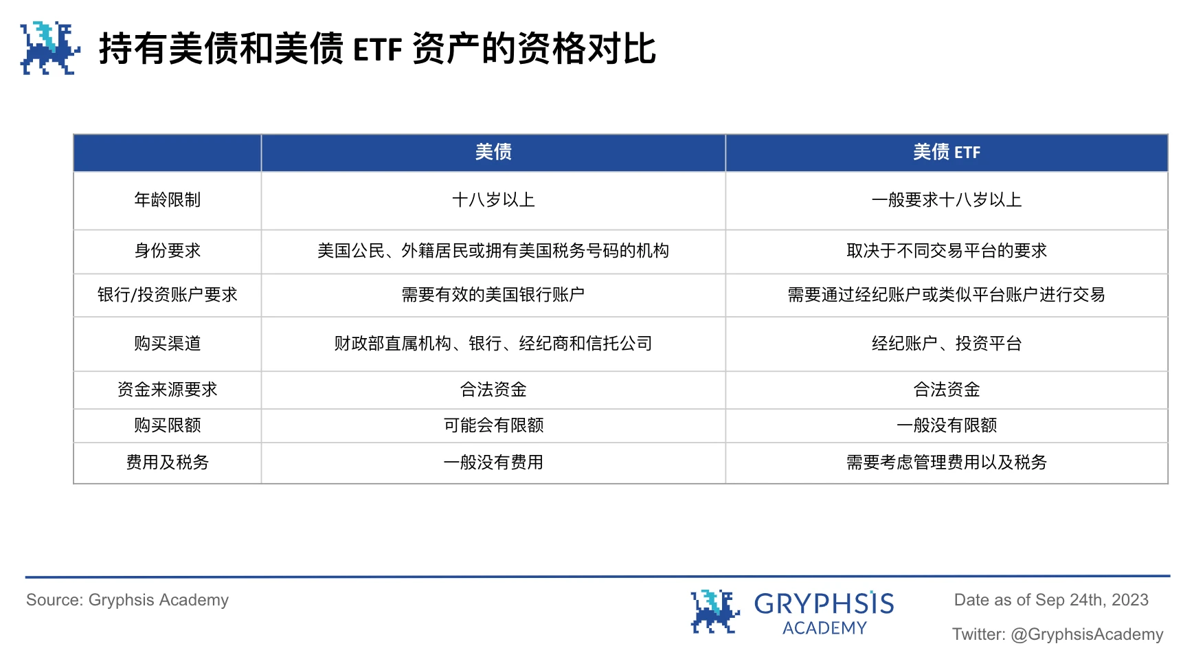 RWA潜力探讨：继美元稳定币后下一个大规模应用赛道？