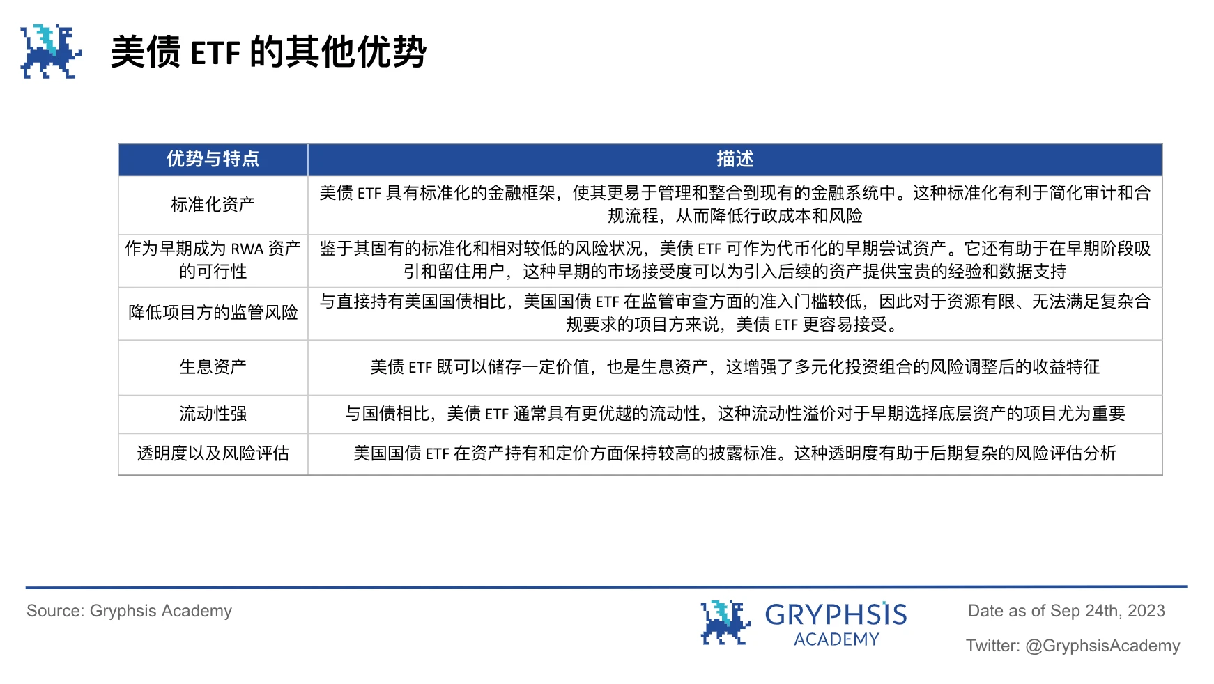 RWA潜力探讨：继美元稳定币后下一个大规模应用赛道？