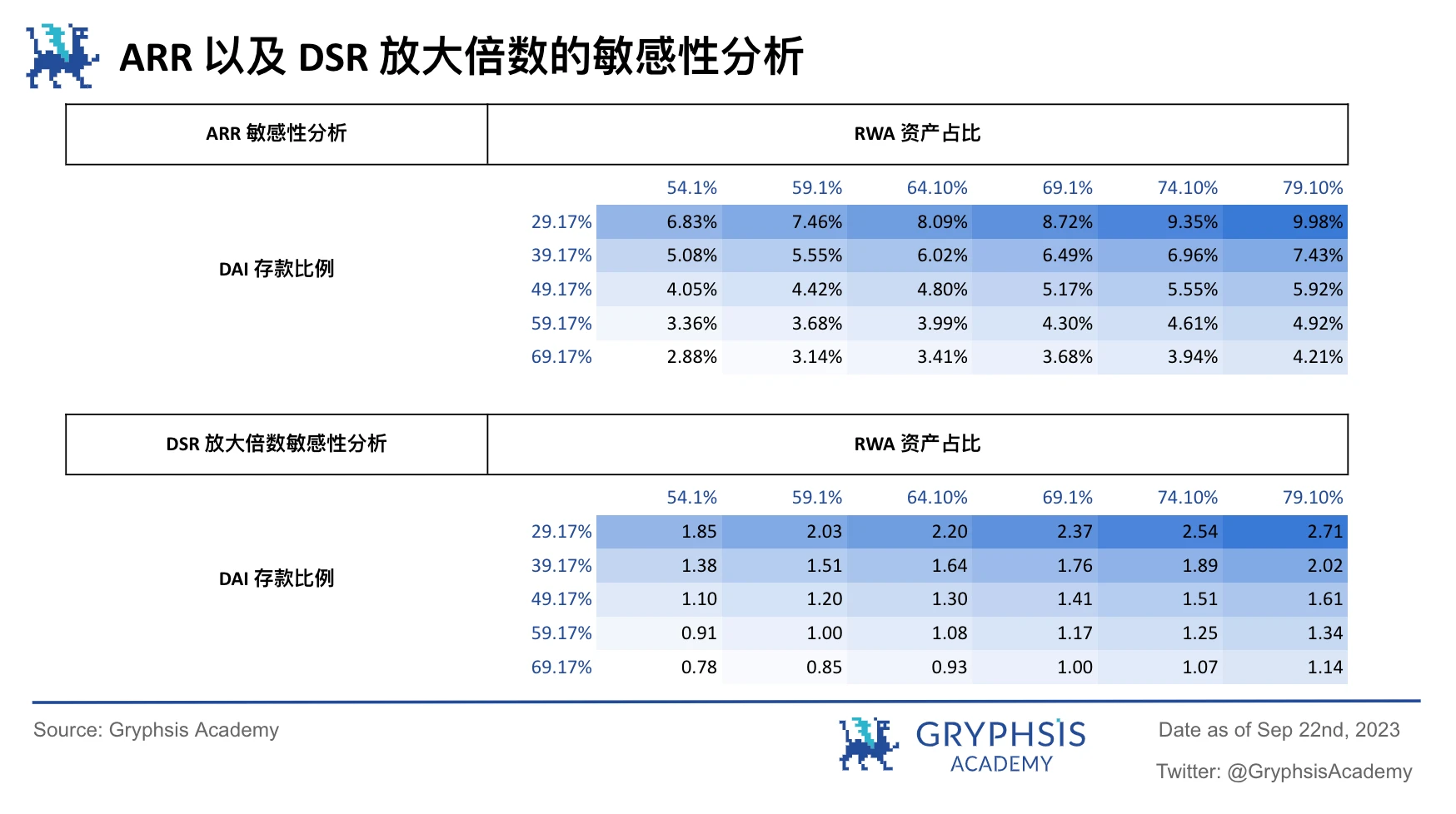 RWA潜力探讨：继美元稳定币后下一个大规模应用赛道？