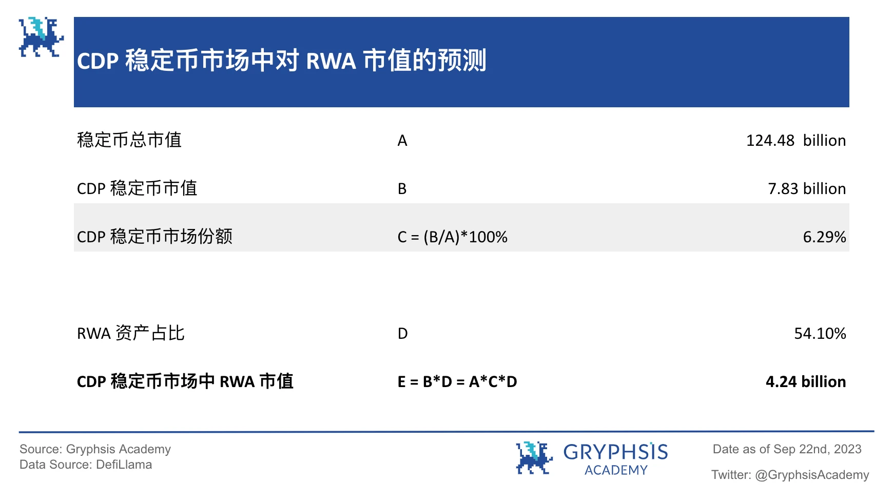 Exploring the Potential of RWA: The Next Large-Scale Application Race after USD Stablecoins?