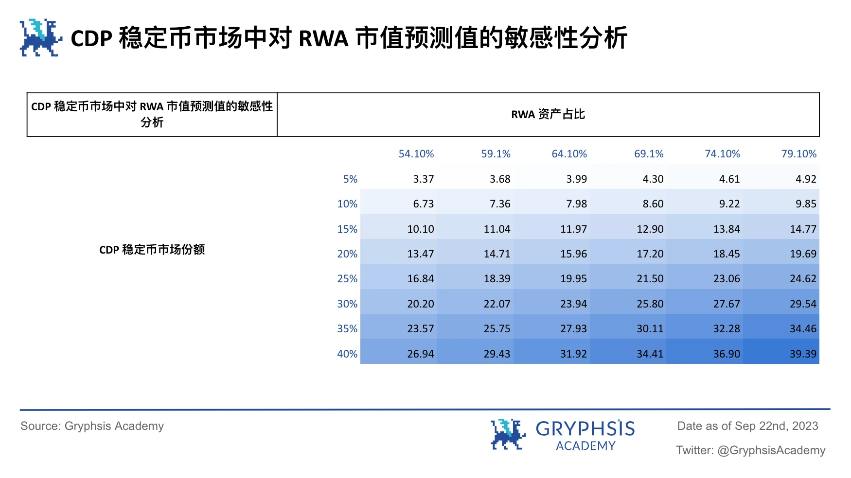 Exploring the Potential of RWA: The Next Large-Scale Application Race after USD Stablecoins?