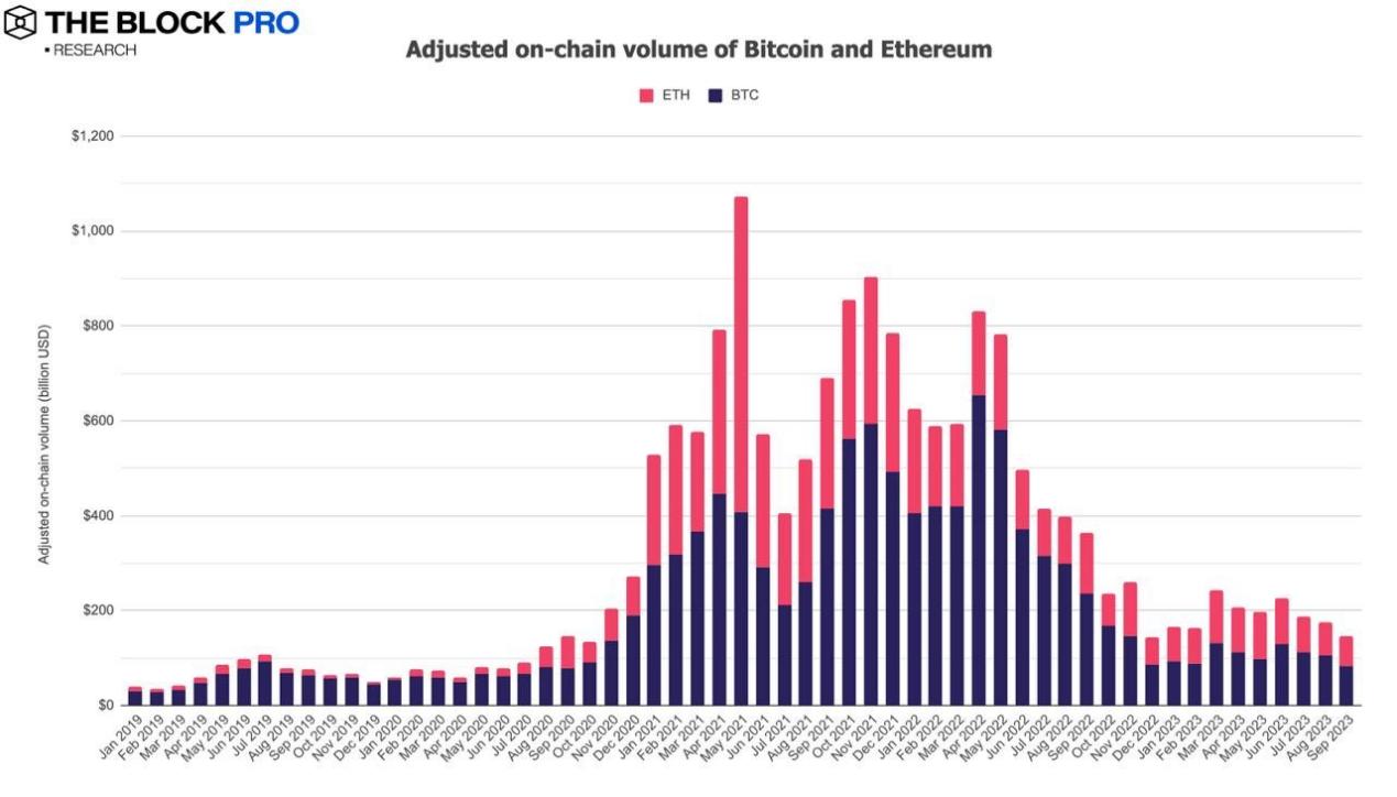 Interpreting the Depressed September Cryptocurrency Market with 12 Charts