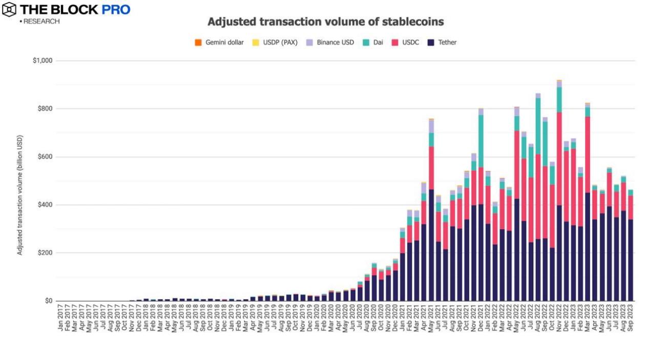 Interpreting the Depressed September Cryptocurrency Market with 12 Charts
