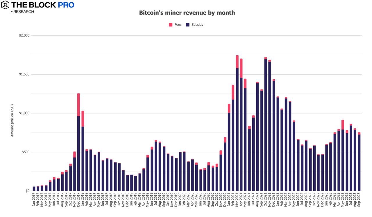 Interpreting the Depressed September Cryptocurrency Market with 12 Charts