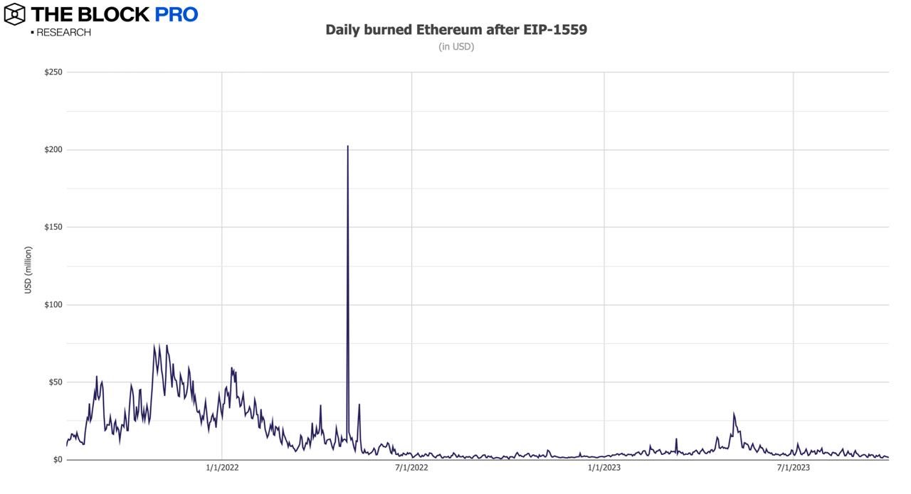 Interpreting the Depressed September Cryptocurrency Market with 12 Charts