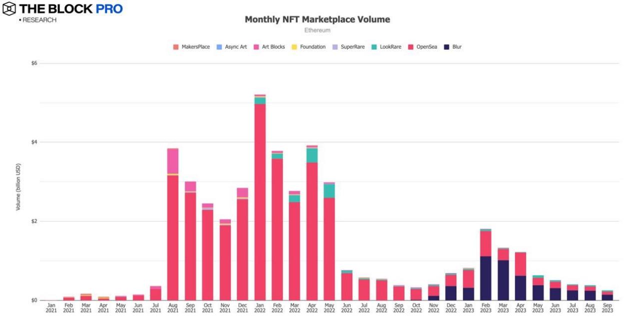 Interpreting the Depressed September Cryptocurrency Market with 12 Charts