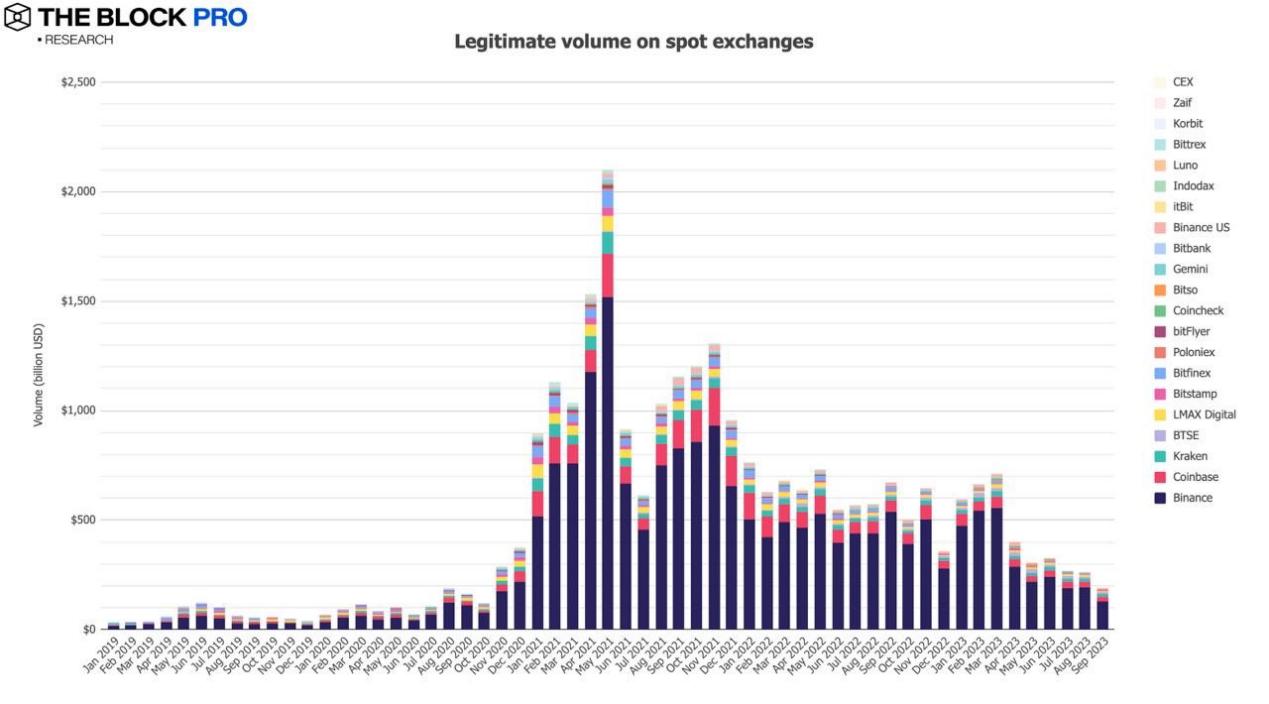Interpreting the Depressed September Cryptocurrency Market with 12 Charts