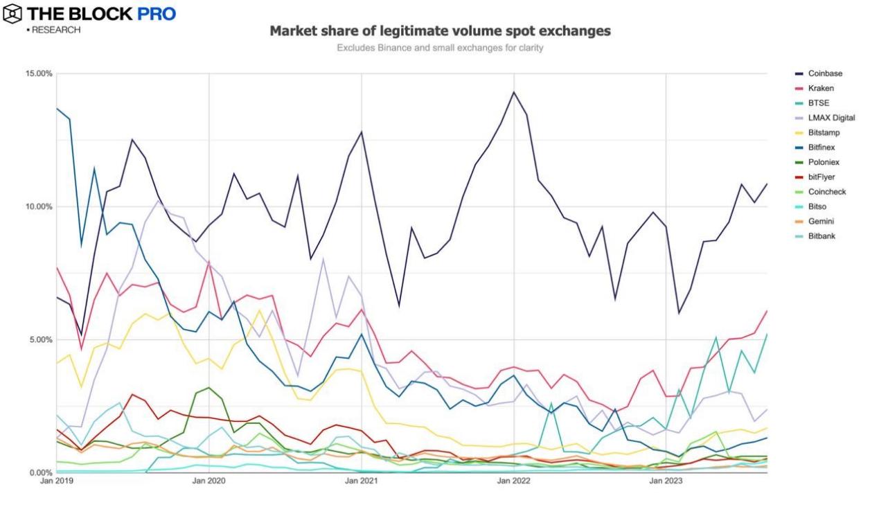 Interpreting the Depressed September Cryptocurrency Market with 12 Charts