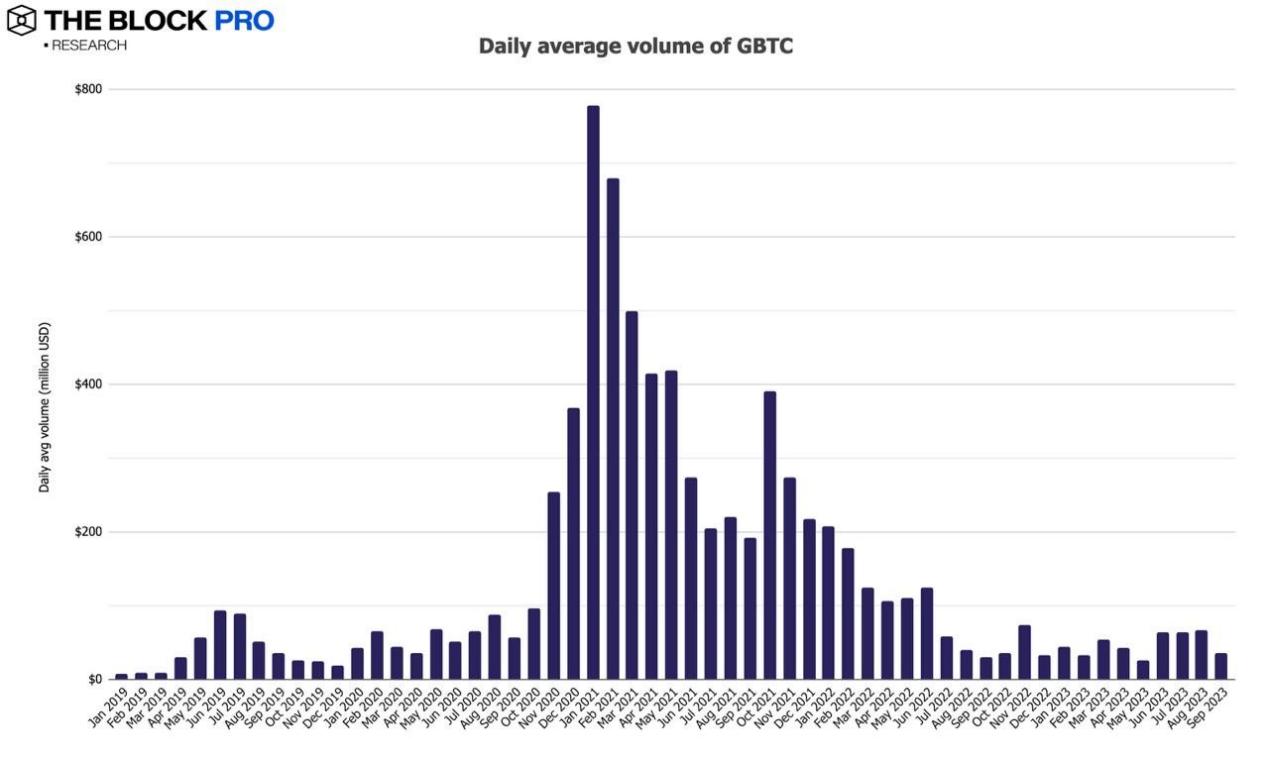 Interpreting the Depressed September Cryptocurrency Market with 12 Charts