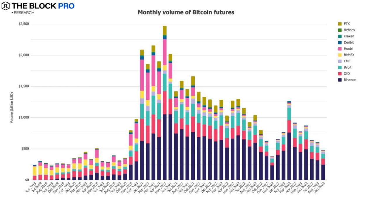 Interpreting the Depressed September Cryptocurrency Market with 12 Charts