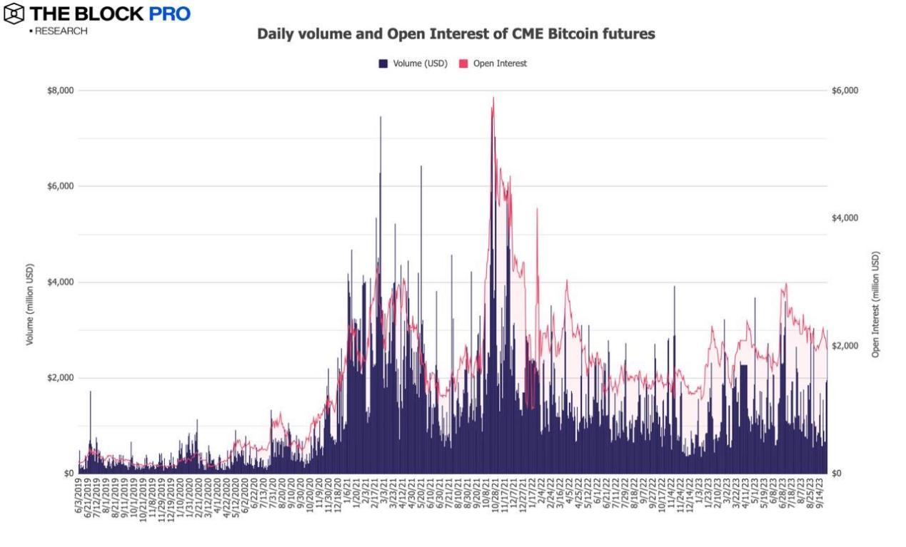 Interpreting the Depressed September Cryptocurrency Market with 12 Charts